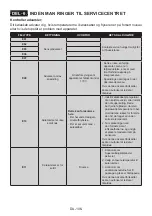 Preview for 106 page of Electrolux LNT5ME36U0 User Manual