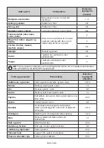 Preview for 130 page of Electrolux LNT5ME36U0 User Manual