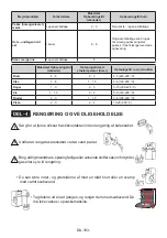 Preview for 103 page of Electrolux LNT5ME36W0 User Manual