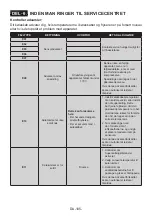 Preview for 105 page of Electrolux LNT5ME36W0 User Manual