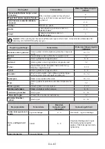 Preview for 67 page of Electrolux LNT5MF32U0 User Manual