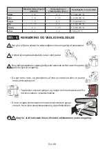 Preview for 68 page of Electrolux LNT5MF32U0 User Manual