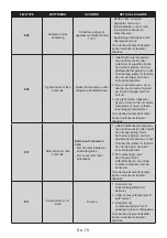 Preview for 70 page of Electrolux LNT5MF32U0 User Manual