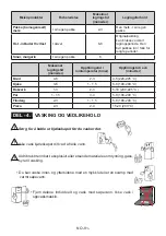 Preview for 91 page of Electrolux LNT5MF32U0 User Manual