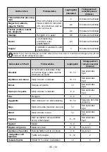 Preview for 112 page of Electrolux LNT5MF32U0 User Manual