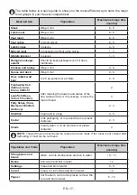 Preview for 17 page of Electrolux LNT5MF36U0 User Manual