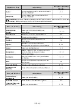 Preview for 42 page of Electrolux LNT5MF36U0 User Manual