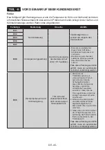 Preview for 45 page of Electrolux LNT5MF36U0 User Manual