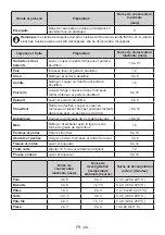 Preview for 66 page of Electrolux LNT5MF36U0 User Manual