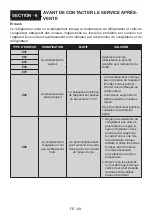 Preview for 69 page of Electrolux LNT5MF36U0 User Manual