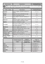 Preview for 89 page of Electrolux LNT5MF36U0 User Manual