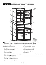 Preview for 96 page of Electrolux LNT5MF36U0 User Manual