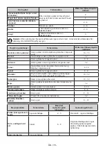 Preview for 111 page of Electrolux LNT5MF36U0 User Manual