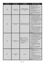 Preview for 114 page of Electrolux LNT5MF36U0 User Manual