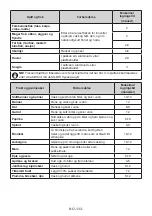 Preview for 133 page of Electrolux LNT5MF36U0 User Manual