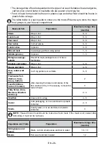 Preview for 26 page of Electrolux LNT7MD32X2 User Manual