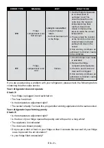 Preview for 31 page of Electrolux LNT7MD32X2 User Manual