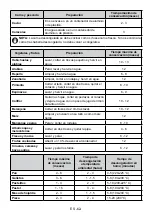 Preview for 62 page of Electrolux LNT7MD32X2 User Manual