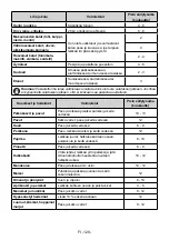 Preview for 129 page of Electrolux LNT7MD32X2 User Manual