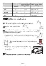 Preview for 90 page of Electrolux LNT7ME32M1 User Manual