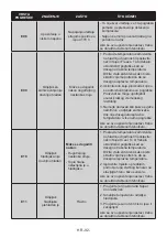 Preview for 92 page of Electrolux LNT7ME32M1 User Manual