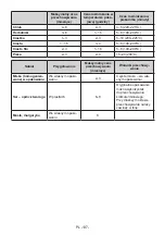 Preview for 137 page of Electrolux LNT7ME32M1 User Manual