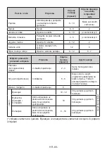 Preview for 89 page of Electrolux LNT7ME34G1 User Manual