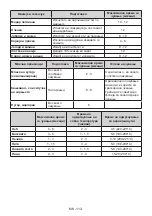 Preview for 113 page of Electrolux LNT7ME34G1 User Manual