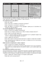 Preview for 117 page of Electrolux LNT7ME34G1 User Manual