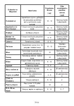 Preview for 52 page of Electrolux LNT7ME46W2 Instruction Manual