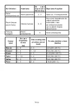 Preview for 53 page of Electrolux LNT7ME46W2 Instruction Manual