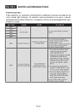 Preview for 56 page of Electrolux LNT7ME46W2 Instruction Manual