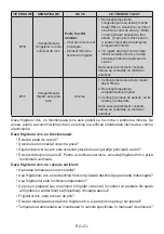 Preview for 53 page of Electrolux LNT7MF46X2 User Manual