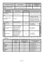 Preview for 77 page of Electrolux LNT7MF46X2 User Manual