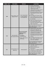 Preview for 80 page of Electrolux LNT7MF46X2 User Manual