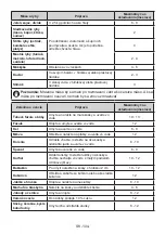 Preview for 104 page of Electrolux LNT7MF46X2 User Manual