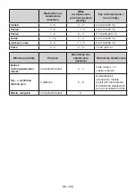 Preview for 105 page of Electrolux LNT7MF46X2 User Manual