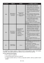 Preview for 108 page of Electrolux LNT7MF46X2 User Manual