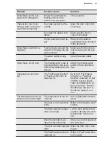 Preview for 19 page of Electrolux LNT7NF18S5 User Manual