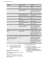 Preview for 22 page of Electrolux LNT7TE18S3 User Manual