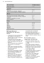 Preview for 42 page of Electrolux LNT7TE18S3 User Manual