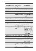 Preview for 46 page of Electrolux LNT7TE18S3 User Manual