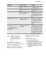 Preview for 47 page of Electrolux LNT7TE18S3 User Manual