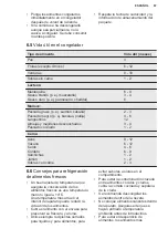 Preview for 67 page of Electrolux LNT7TE18S3 User Manual