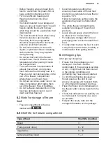 Preview for 15 page of Electrolux LNT7TF18S User Manual