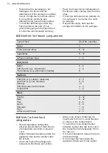 Preview for 18 page of Electrolux LNT8TE18S3 User Manual