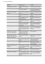 Preview for 22 page of Electrolux LNT8TE18S3 User Manual