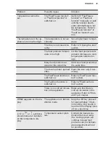 Preview for 23 page of Electrolux LNT8TE18S3 User Manual