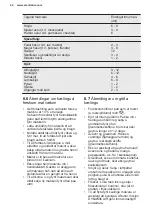 Preview for 42 page of Electrolux LNT8TE18S3 User Manual