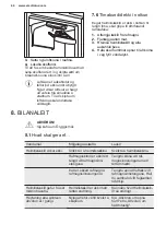 Preview for 44 page of Electrolux LNT8TE18S3 User Manual